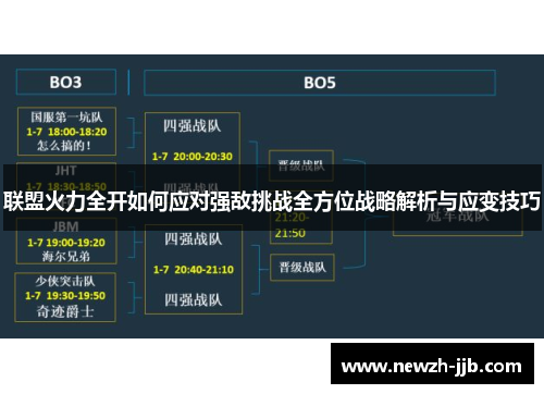 联盟火力全开如何应对强敌挑战全方位战略解析与应变技巧 联盟火力全开如何应对强敌挑战全方位战略解析与应变技巧