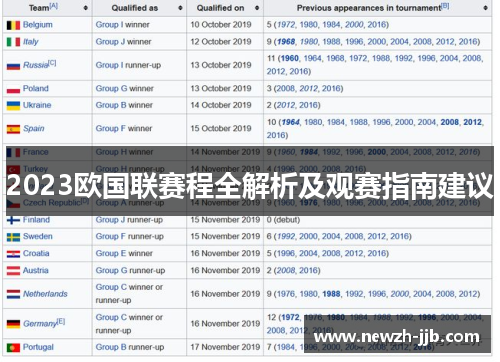 2023欧国联赛程全解析及观赛指南建议 2023欧国联赛程全解析及观赛指南建议