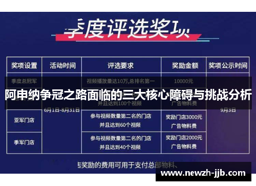 阿申纳争冠之路面临的三大核心障碍与挑战分析
