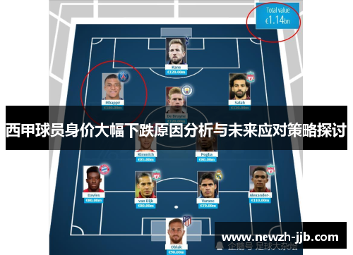 西甲球员身价大幅下跌原因分析与未来应对策略探讨
