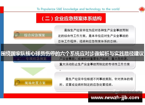 围绕国家队核心球员伤停的六个系统应对步骤解析与实践路径建议