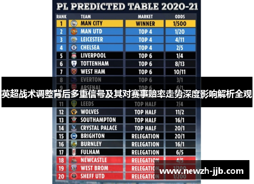 英超战术调整背后多重信号及其对赛事赔率走势深度影响解析全观 英超战术调整背后多重信号及其对赛事赔率走势深度影响解析全观