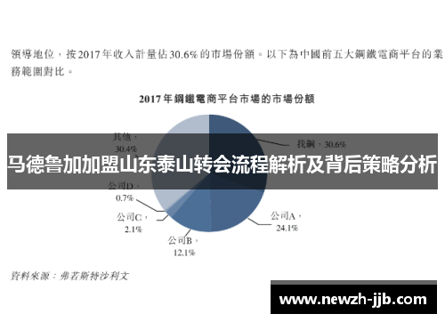 马德鲁加加盟山东泰山转会流程解析及背后策略分析