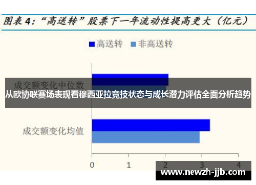 从欧协联赛场表现看穆西亚拉竞技状态与成长潜力评估全面分析趋势