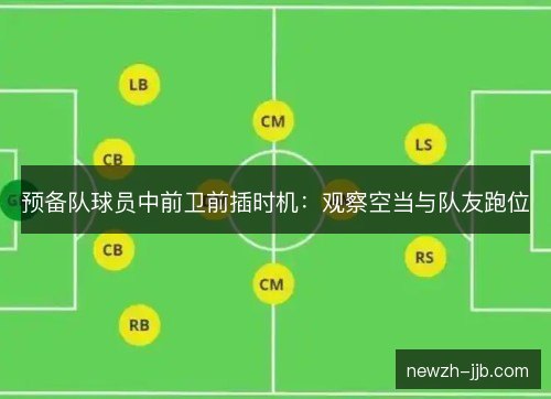 预备队球员中前卫前插时机：观察空当与队友跑位