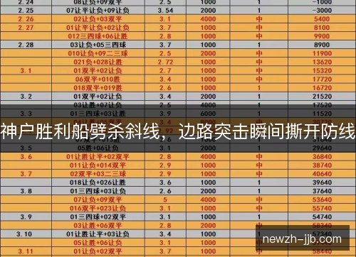 神户胜利船劈杀斜线，边路突击瞬间撕开防线